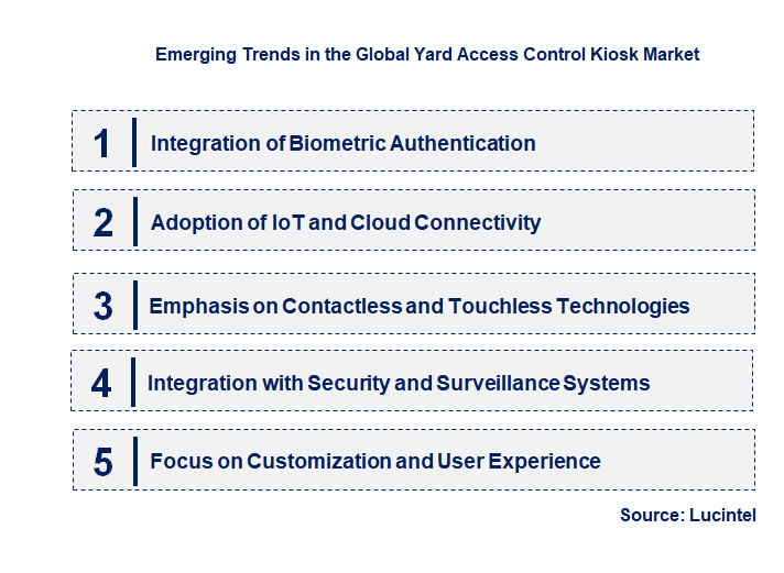 Emerging Trends in the Yard Access Control Kiosk Market